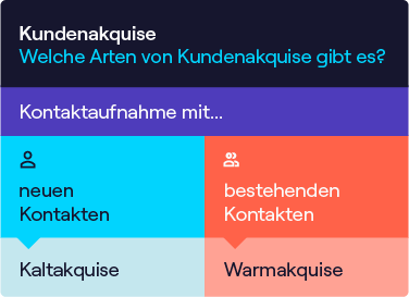 Infografik zur Kundenakquise